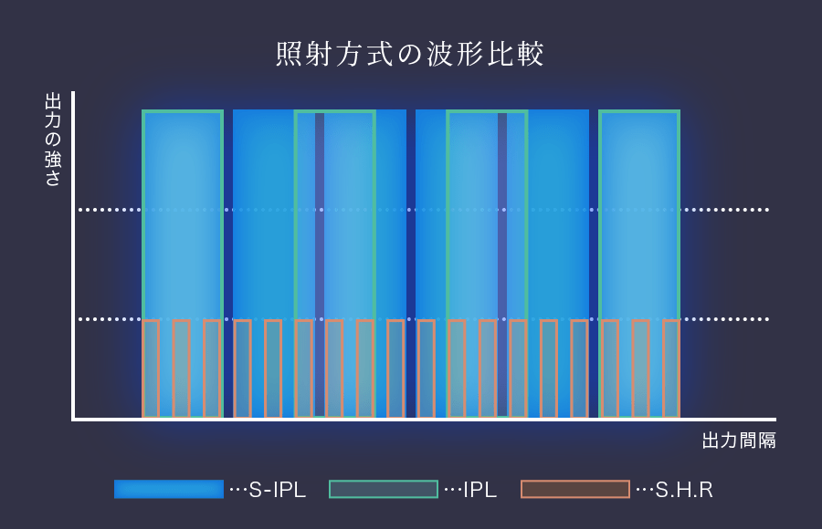 照射方式の波形比較