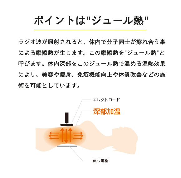 WINBACK BEAUTY - 革新的技術 ラジオ波施術機器 WINBACK BEAUTY - 革新的技術 ラジオ波施術機器
