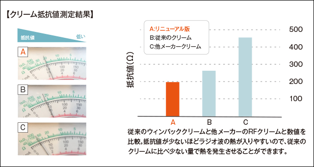 熱の入り方