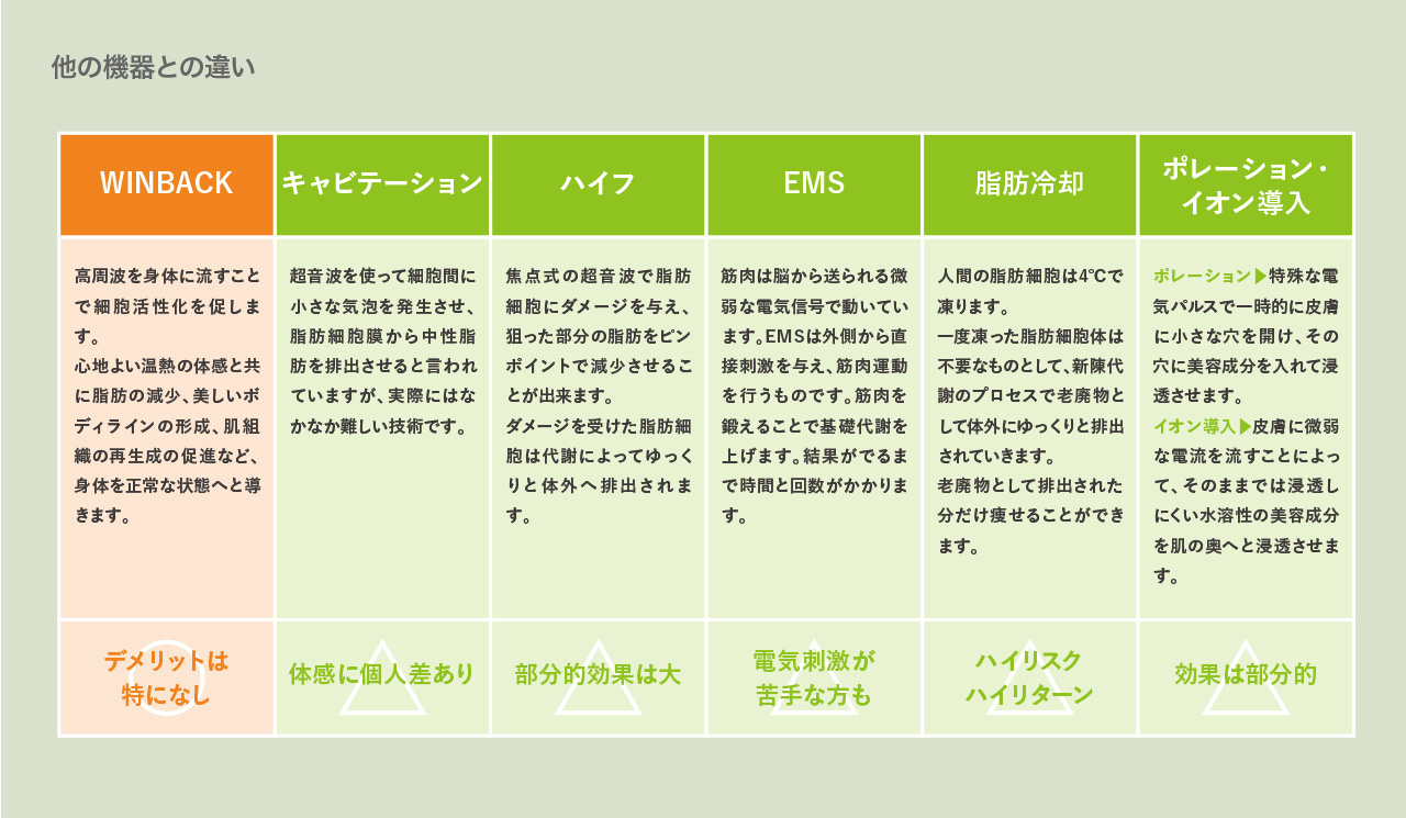 他社機器との違い