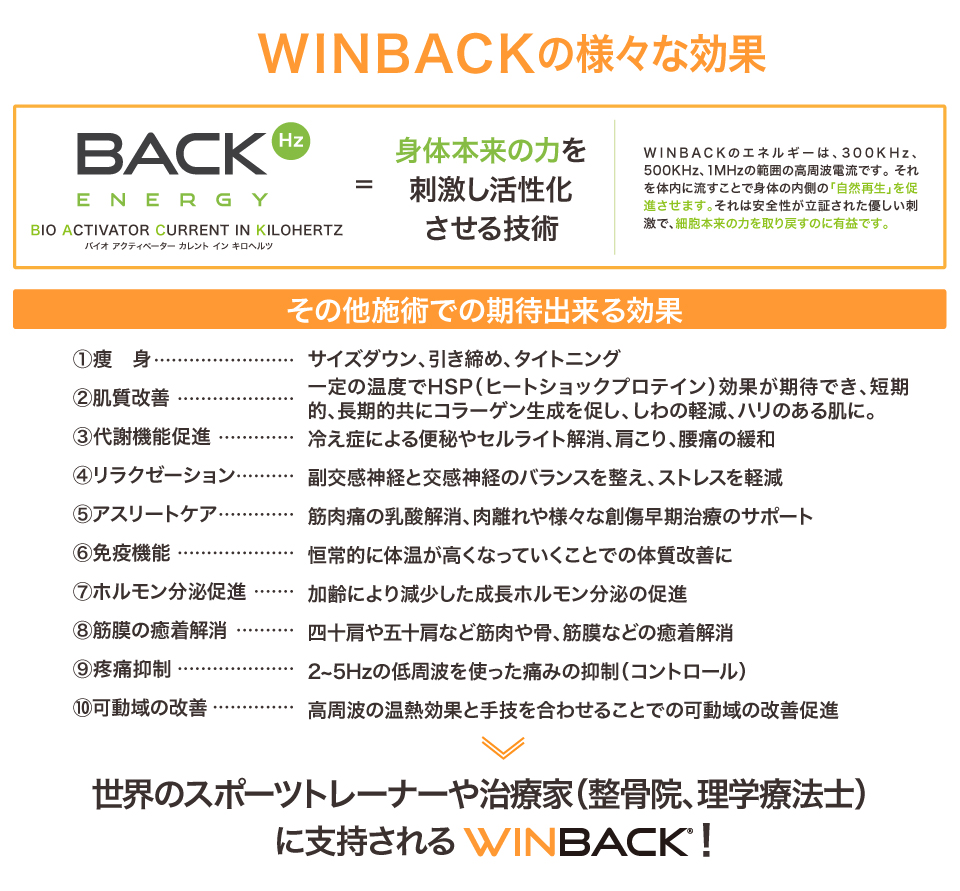 WINBACKの様々な効果
