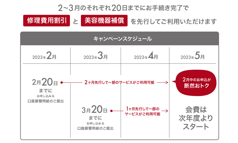 早期加入特典の表