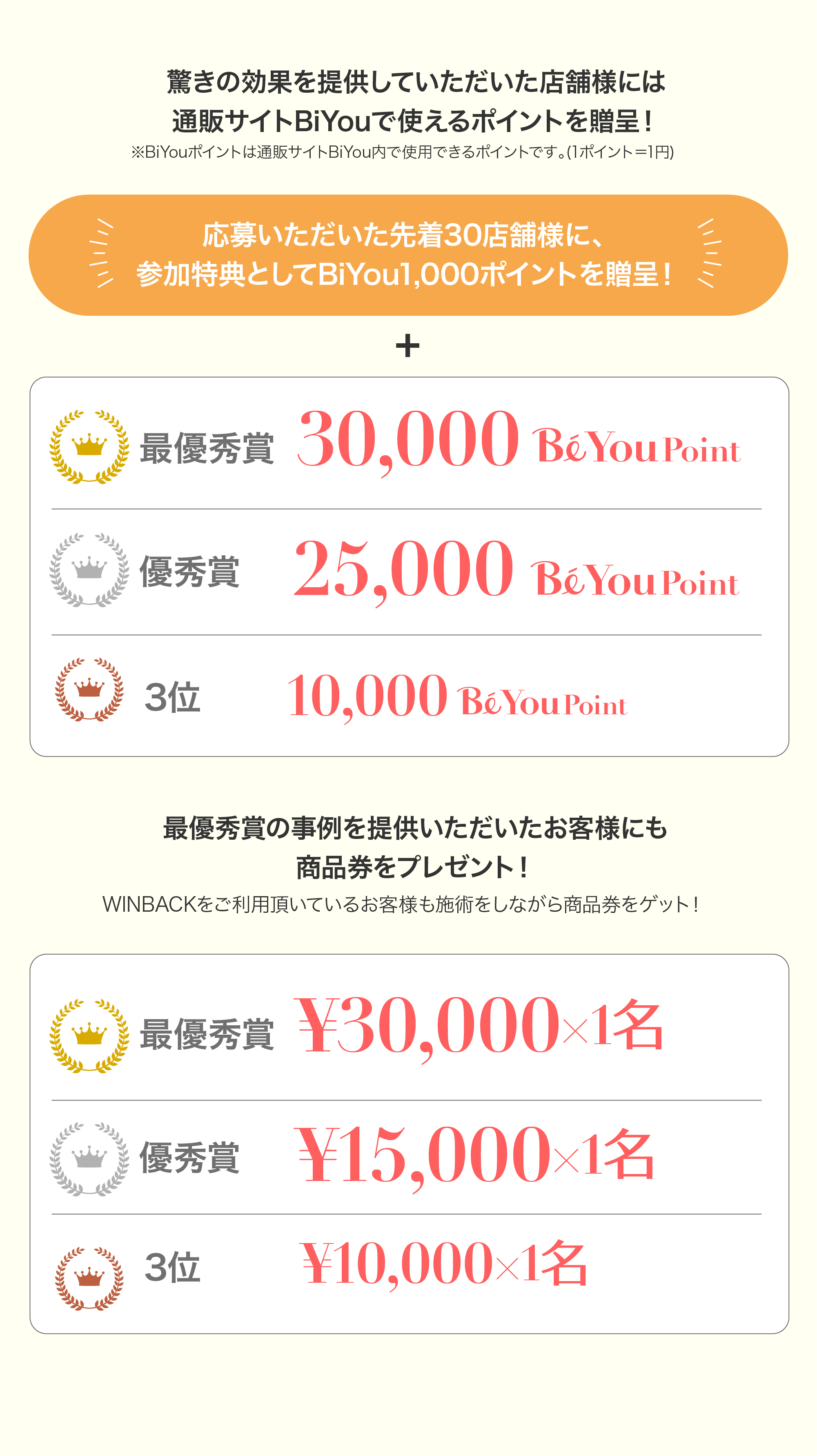 驚きの効果を提供していただいた店舗様には通販サイトBiYouで使えるポイントを贈呈！